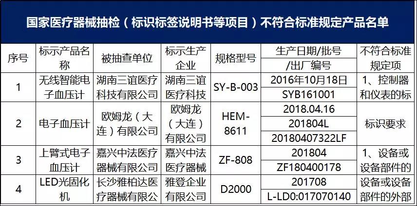 医疗器械公司注册_三类医疗器械经营许可证_山东科邦医疗器械配送有限公司