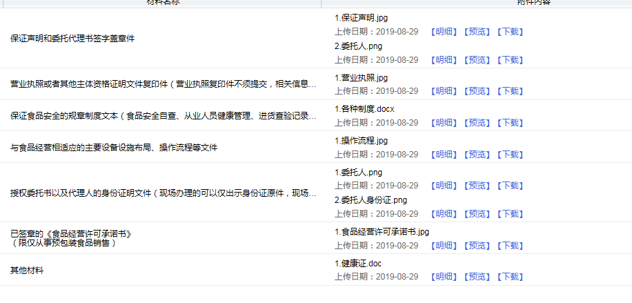 食品经营许可证